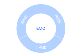 EMC機(jī)制